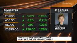 Inflation Risk Intensifies With Supply Shortages Multiplying News Clip