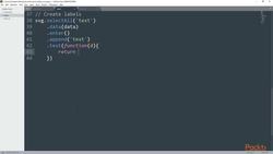 Learning D3.JS 5.0 7.2: The Scatter Plot Instructional Video