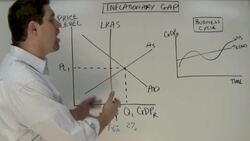 Macro Unit 3, Question 8: Inflationary Gap and the Long Run Instructional Video