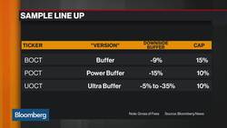 Defined Outcome Funds Spark the Interest of ETF Investors News Clip