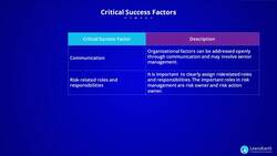 PMI-RMP Certification Training - Critical Success Factor - Plan Risk Responses Instructional Video