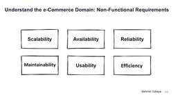 Design Microservices Architecture with Patterns and Principles - Introduction Scalability - Why We Need to Scale Instructional Video