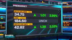 Lisa's Market Movers: Top Moving Stocks This Morning 4/13 News Clip