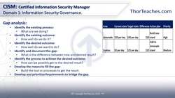 CISM Certification Domain 1: Information Security Governance Video Boot Camp 2019 - Gap Analysis Instructional Video
