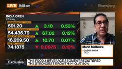 Dahur India Looking at M&A in Healthcare, Personal Care News Clip