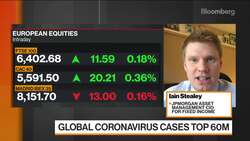 JPMorgan AM Favors Combination of Bonds, Riskier Assets News Clip