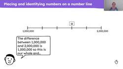 Estimate and identify numbers on number lines Instructional Video