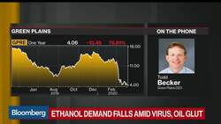 Coronavirus Is 'Wreaking Havoc' on Ethanol Industry, Green Plains CEO Says News Clip