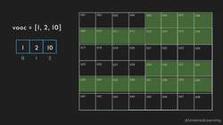 Data Structures and Algorithms The Complete Masterclass - Array - Common Operations – Part 2 Instructional Video