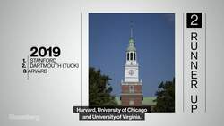 Stanford Tops Ranking of U.S. B-Schools, Dartmouth Drops to Second Spot News Clip
