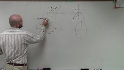What is the definition of a hyperbola Instructional Video