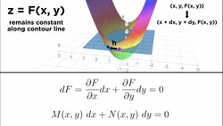 Exact First-Order Differential Equations Instructional Video