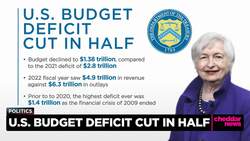 U.S. Budget Deficit Reduced by Half in Largest Drop Ever News Clip