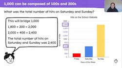 Explain how many '100s' and '200s', 1,000 is composed of Instructional Video