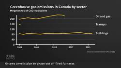 Canada moves to phase out oil-fired furnaces Instructional Video