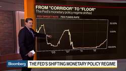 The Federal Reserve's Balance Sheet Explained News Clip