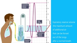 Gcse Pe Paper 1- Understanding Spirometer Traces Instructional Video