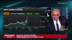 US Producer Price Growth Slows, Echoing CPI Data News Clip