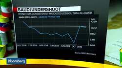 Will OPEC+ Members Comply With Its Production Targets in 2020? News Clip