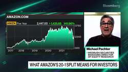 What Amazon's Stock Split Means For Investors News Clip