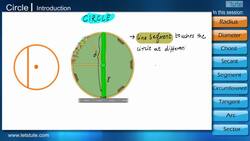 Introduction to Circles: Terminologies and Concepts Instructional Video