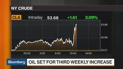 Oil Strategist Iaccino Sees $65 Crude Within 2.5 Months News Clip