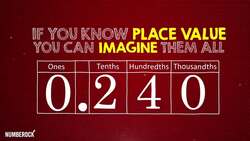 Decimal Place Value Song | Tenths and Hundredths | 5th Grade Instructional Video