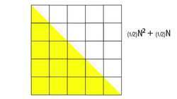 Proof by Picture Instructional Video