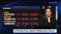 JPM's DiCenso Sees Stocks Returning 6%-7% Next 12 Months News Clip
