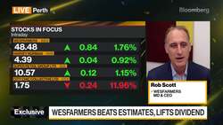 Wesfarmers FY Net Income A$2.35B News Clip