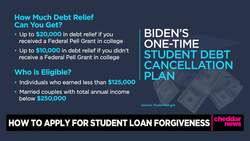 Student Loan Forgiveness Application is Live News Clip