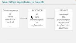 The Complete Strapi™ Course with Plugins and Deployment - Adapting the API Response Instructional Video