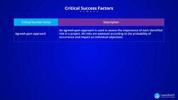 PMI-RMP Certification Training - Critical Success Factor - Perform Qualitative Risk Analysis Instructional Video