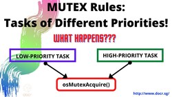 Mutex Priority Analysis: Real-Time Operating Systems Instructional Video
