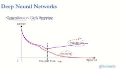 Reinforcement Learning and Deep RL Python Theory and Projects - DNN Early Stopping Instructional Video