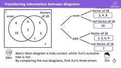 Comparing representations of outcomes for two events Instructional Video