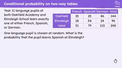 Conditional probability in a two-way table Instructional Video
