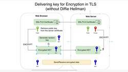 SSL Complete Guide 2021: HTTP to HTTPS - Encryption Key Generation by the Web Browser Instructional Video