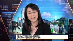 China's Market Weakness May Continue: BofA's Wu News Clip