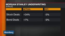 Morgan Stanley: Inside the Second-Quarter Numbers News Clip