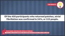 Is the Apple Watch a USEFUL Medical Device? Instructional Video