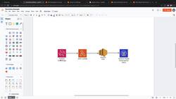 Data Science Model Deployments and Cloud Computing on GCP - Serverless with AWS Instructional Video