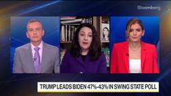 Trump Leads Biden in Key Swing States on Economic Concerns News Clip