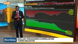 EM Insight: Curious Correlations and What Investors Can Do About Them News Clip