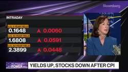 BNY Mellon CEO Keating on Inflation, Bonds and Tech Stocks News Clip