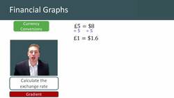 Understanding Financial Graphs and Currency Conversions Instructional Video