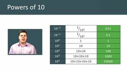 Powers of 10 and their Application in Calculations Instructional Video