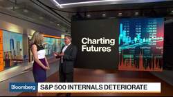 ForexAnalytix's Perry Says Buy S&P 500 E-Minis Down to 2660 News Clip