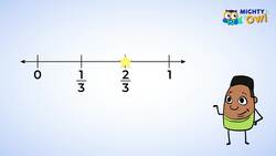 Exploring Equivalent Fractions Instructional Video