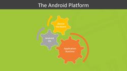 Android Platform Instructional Video